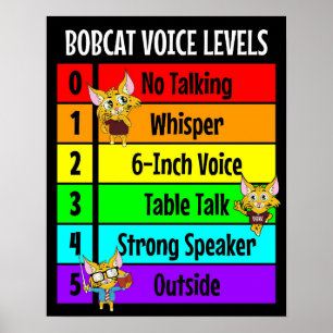 Bobcat Voice Levels for Classroom Management Poster