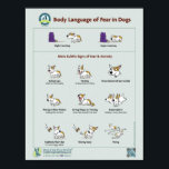 Body Language of Fear in Dogs Poster<br><div class="desc">This colour poster developed by Dr. Sophia Yin and illustrated by Lili Chin,  shows both the common and more subtle signs of fear and anxiety in dogs.</div>