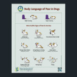 Body Language of Fear in Dogs Poster<br><div class="desc">This colour poster developed by Dr. Sophia Yin and illustrated by Lili Chin,  shows both the common and more subtle signs of fear and anxiety in dogs.</div>