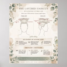 Boho Layered Haircut Diagram Poster - 90 Degree