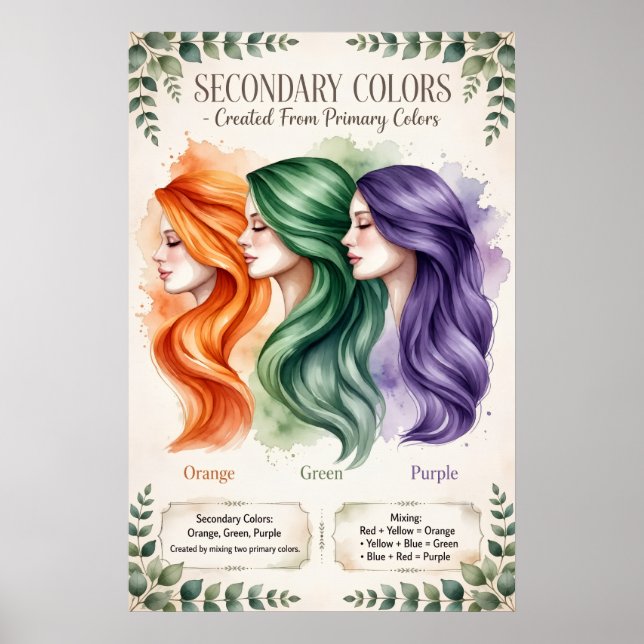 Boho Secondary Colours Educational Poster (Front)