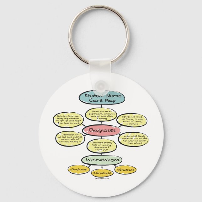 BonafideNurse_-_Student_nurse_careplan Key Ring (Front)