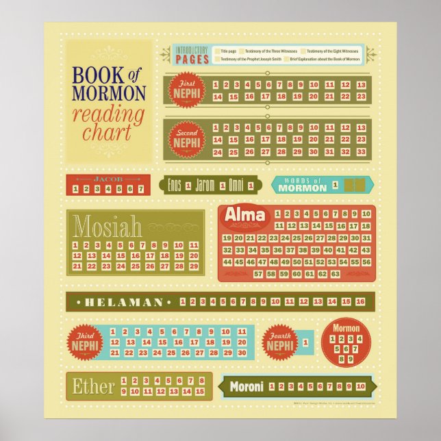 Book of Mormon Reading Chart (Front)