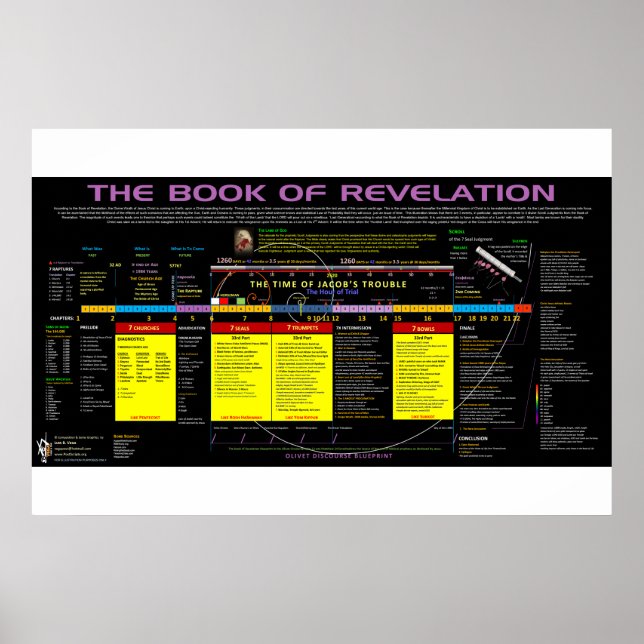 Book of Revelation Study Poster (Front)