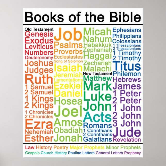 Books of the Bible 16x20 Poster (Front)