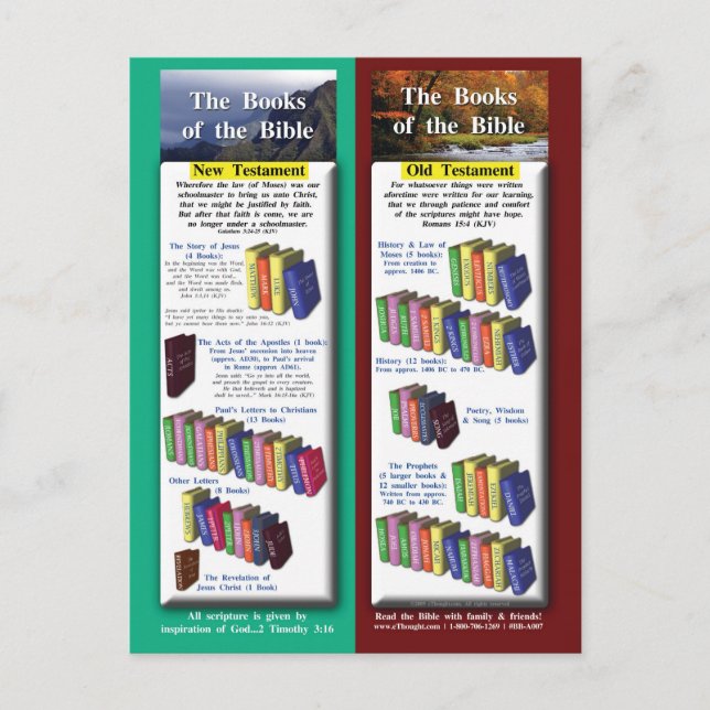 Books of the Bible Postcard (Front)