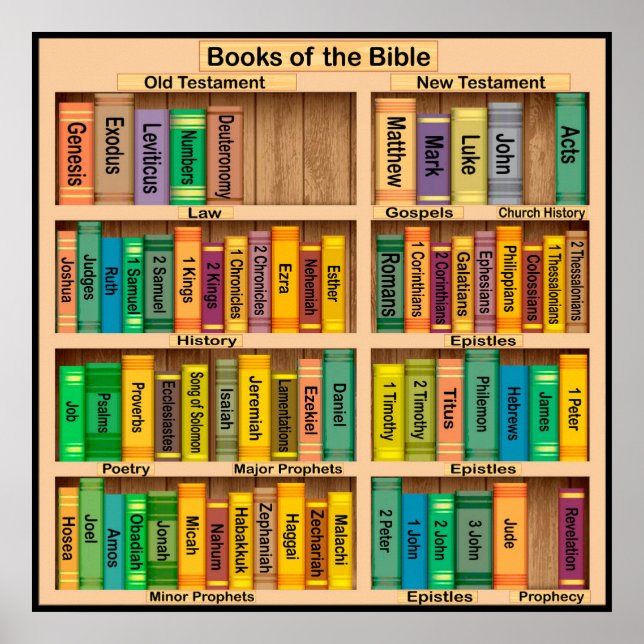 Books of the Bible Poster (Front)