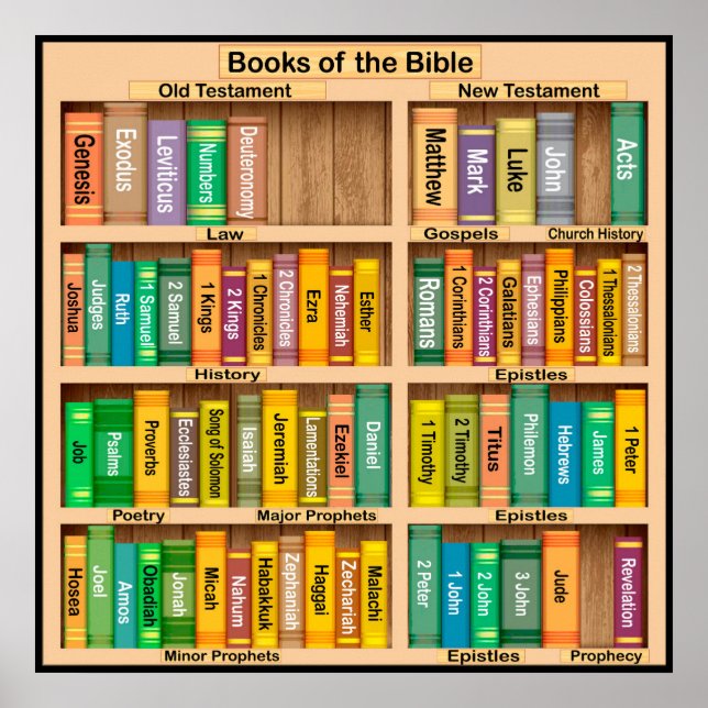 Books of the Bible Poster (Front)