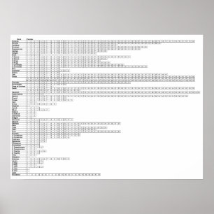 Books Of The Bible Poster   Bible Study Chart