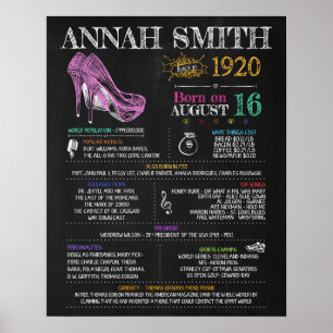 Born in 1920 Birthday Party Sign