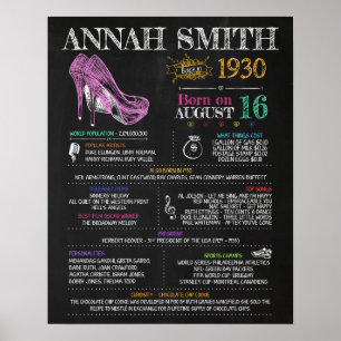 Born in 1930 Sign for a 90th Birthday Party