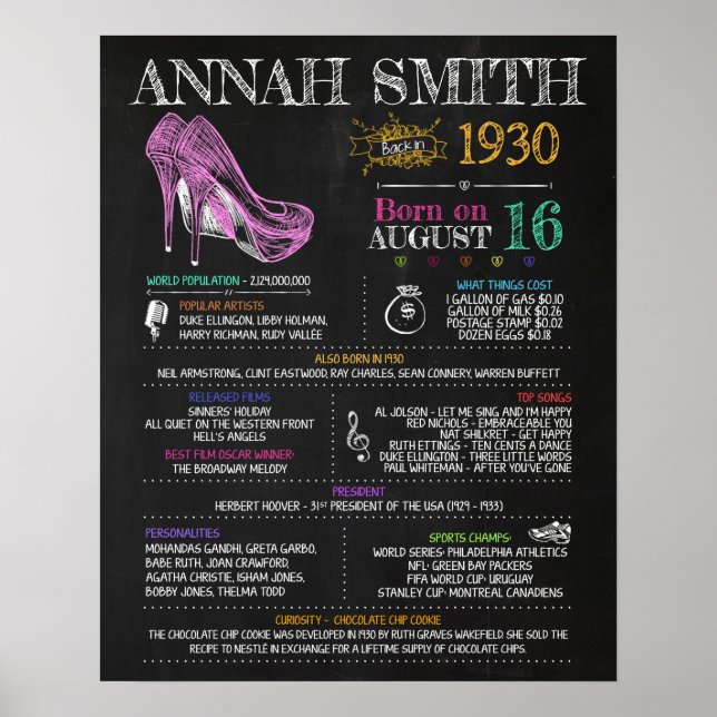 Born in 1930 Sign for a 90th Birthday Party (Front)