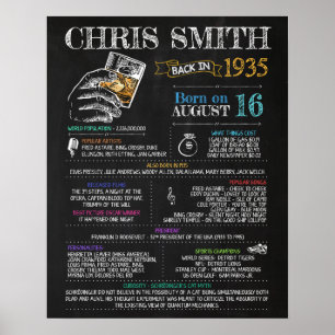 Born in 1935 Male Sign for a 85th Birthday Party