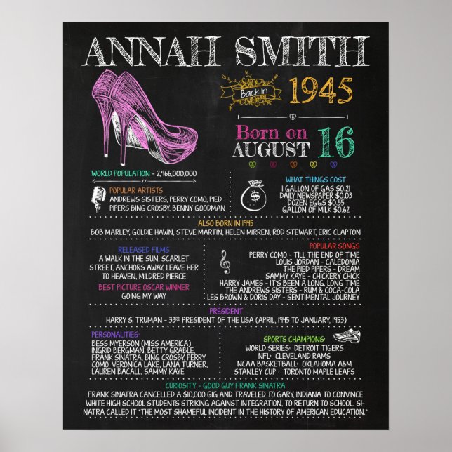 Born in 1945 Female Sign for a 75th Birthday Party (Front)