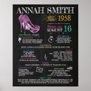 Born in 1958 Female Sign for a 62nd Birthday Party