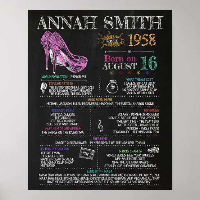 Born in 1958 Female Sign for a 62nd Birthday Party (Front)