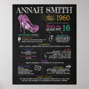 Born in 1960 Birthday Sign