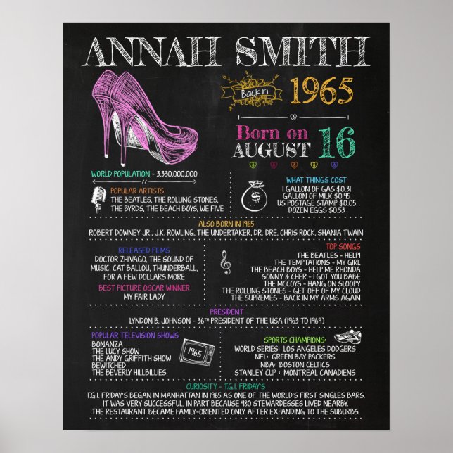 Born in 1965 Female Sign for a 55th Birthday Party (Front)