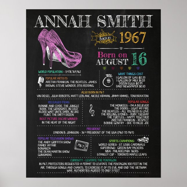 Born in 1967 Female Sign for a 53rd Birthday Party (Front)