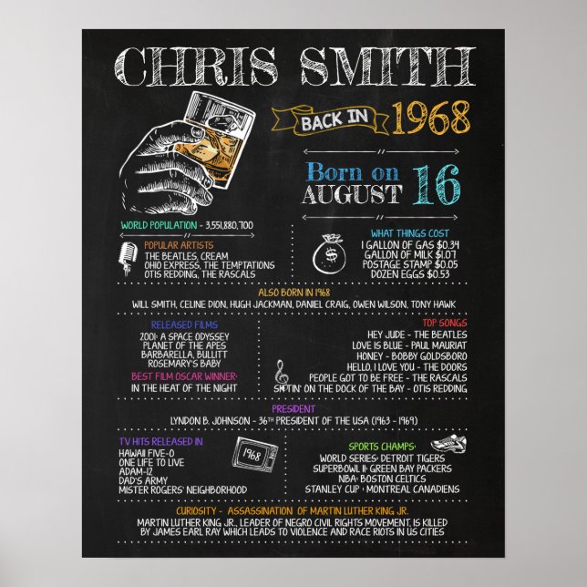 Born in 1968 Male Sign for a 52nd Birthday Party (Front)