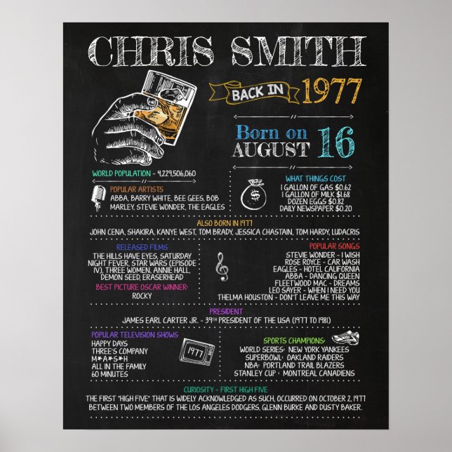 Born in 1977 Male Sign for a 43rd Birthday Party (Front)