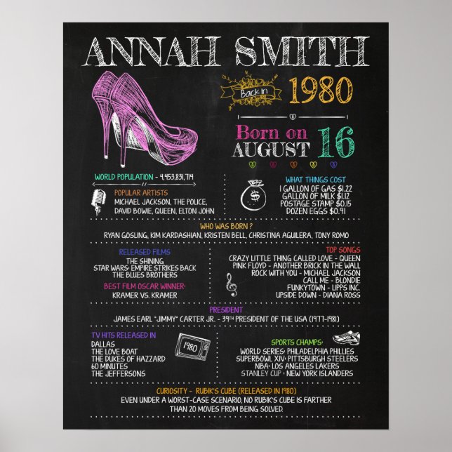 Born in 1980 Female Poster (Front)