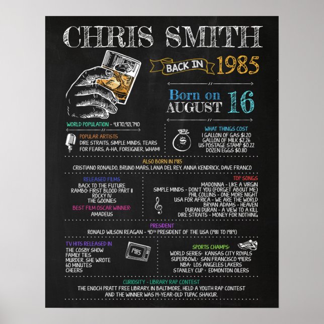 Born in 1985 Male Sign for a 35th Birthday Party (Front)