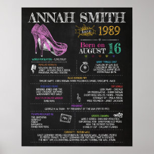 Born in 1989 Female Sign for a 31st Birthday Party