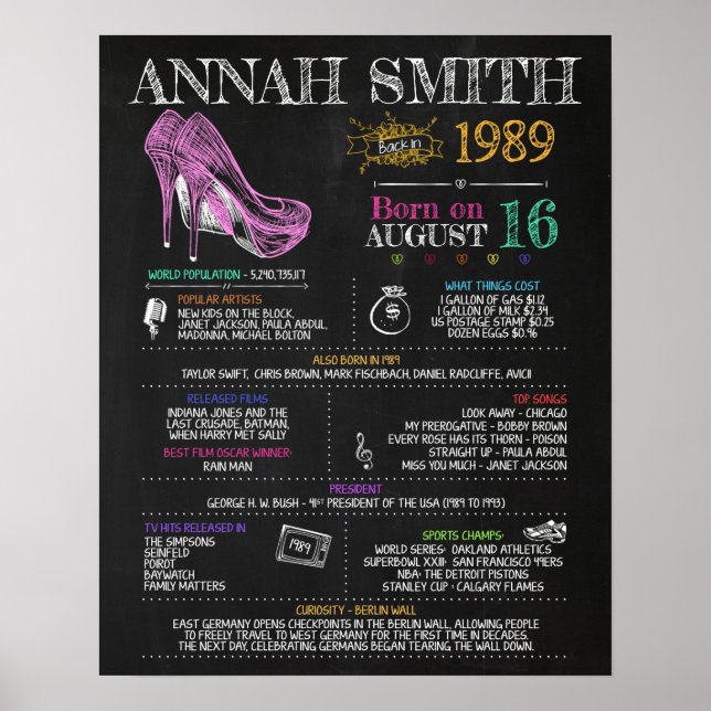 Born in 1989 Female Sign for a 31st Birthday Party (Front)