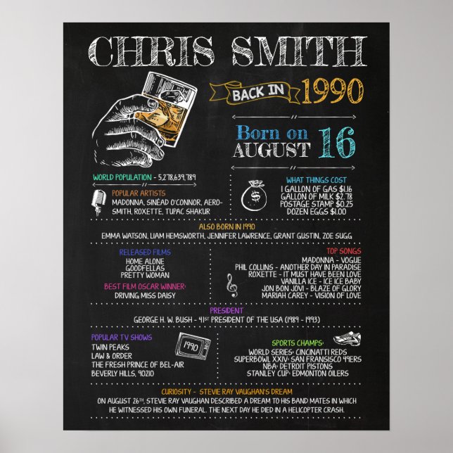 Born in 1990 Birthday Sign (Front)