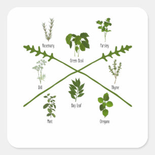 Botanical Herbs Herbalist Gift Garden Birthday Square Sticker