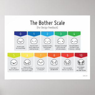 Bother Scale For Design Feedback Poster