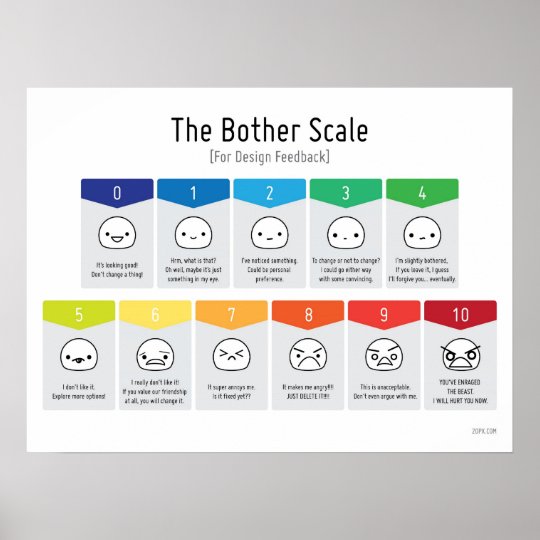 Bother Scale For Design Feedback Poster Zazzle co uk