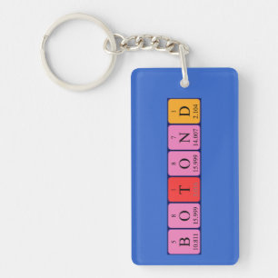 Botond periodic table name keyring