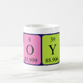 Boyce periodic table name mug (Center)