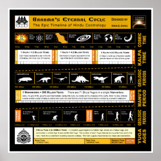 Brahma's Eternal Cycle Poster