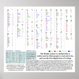 Braille Diagram with Alphabet Numbers Punctuation Poster