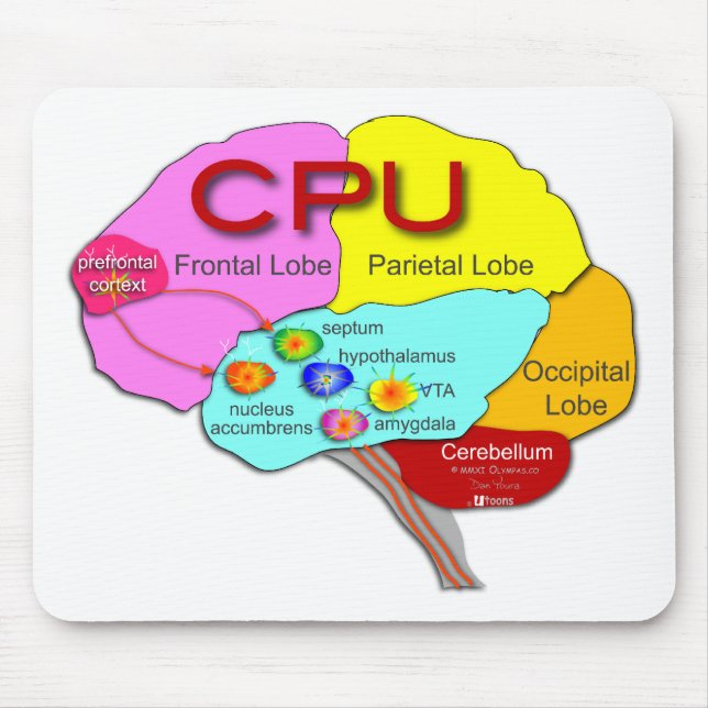 Brain CPU light Mouse Mat (Front)