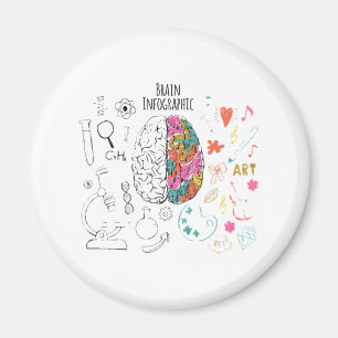 Brain Infographic Magnet