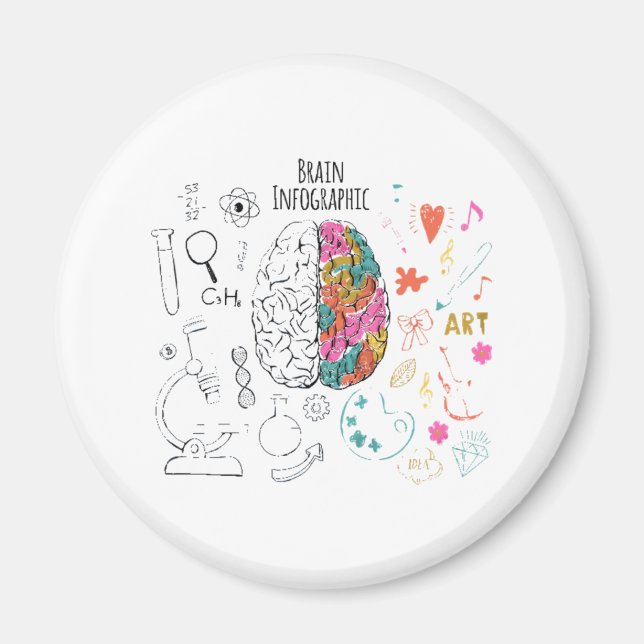 Brain Infographic Magnet (Front)