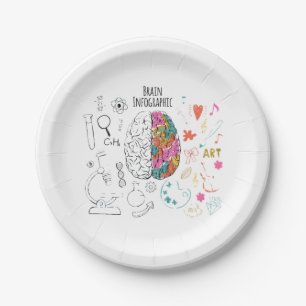 Brain Infographic Paper Plate