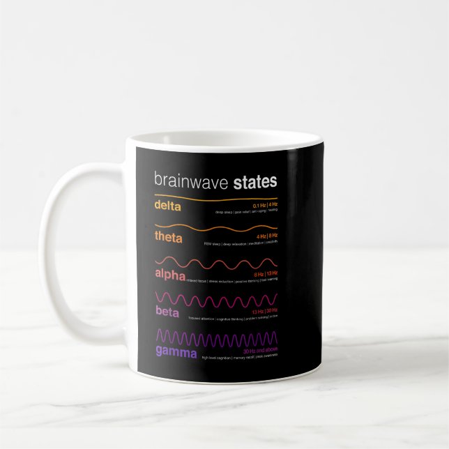 Brain Waves Beta Wave Alpha Wave Delta Neuroplasti Coffee Mug (Left)