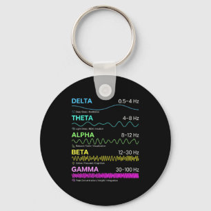 Brain waves frequency patterns mind states science key ring