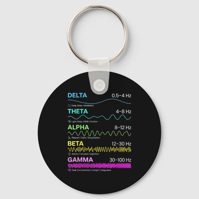 Brain waves frequency patterns mind states science key ring (Front)