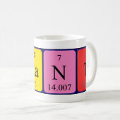 Brant periodic table name mug (Front Right)