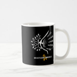 Breastfeeding Awareness Family Usa Breast Milk Lac Coffee Mug