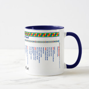Bridgewater Canal Route Map (3rd of set 3) Mug