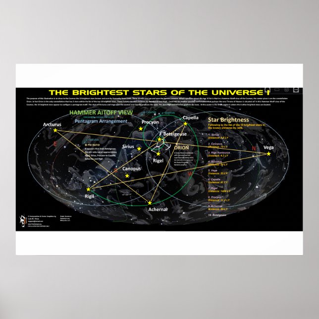 Brightest Stars in the Universe 1 Poster (Front)