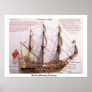 British Warship Anatomy Poster