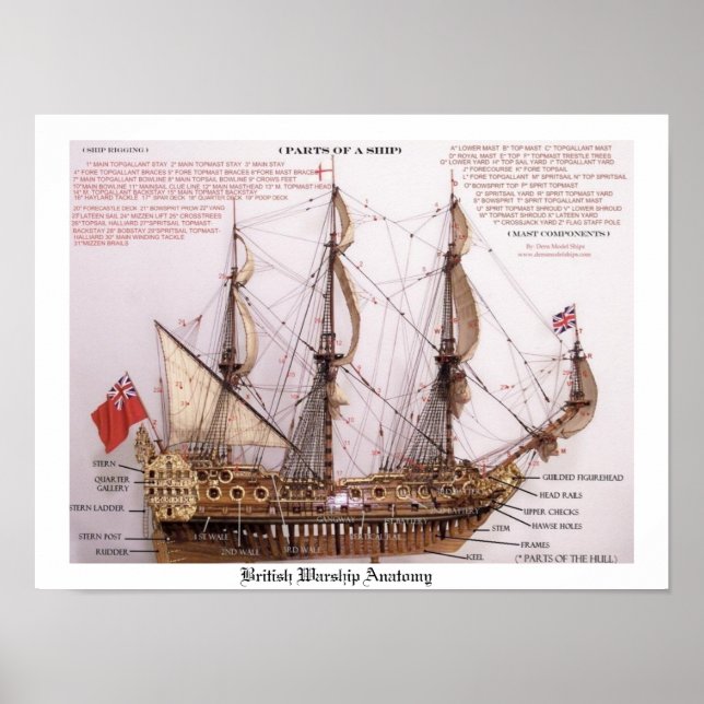 British Warship Anatomy Poster (Front)